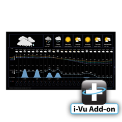 i-Vu® Building Automation System Hourly Weather Add-on