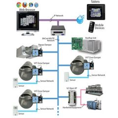 Programmable Zone Controller