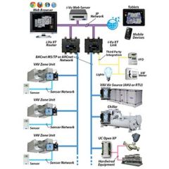 VAV Zone Fan Terminal Controller